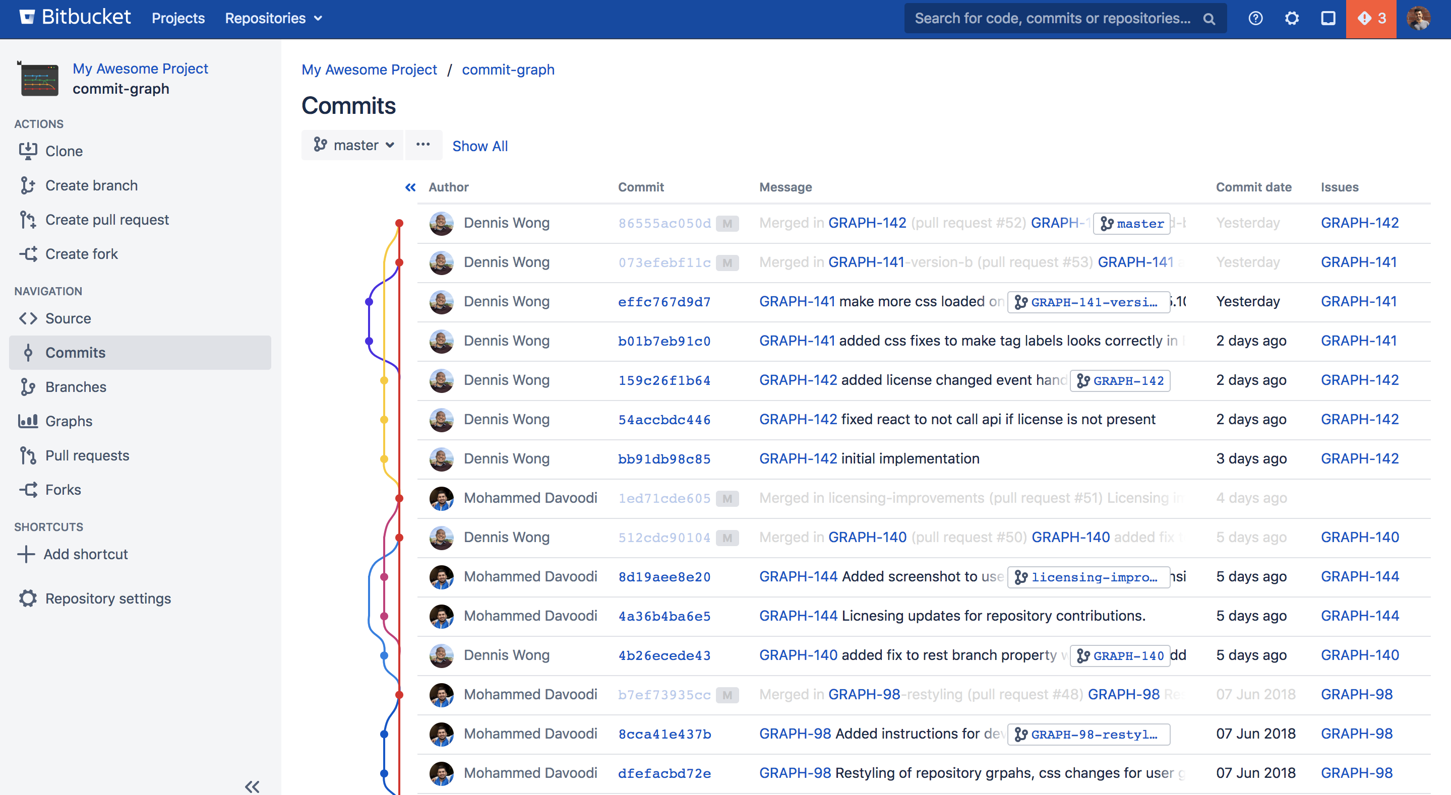 Viewing repository activity with the commit graph